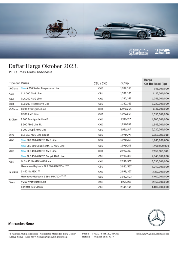 Daftar harga / Pricelist Mercedes-Benz Sedan
